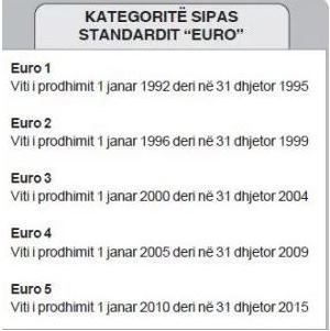 Ja sa do paguajne makinat para vitit 2000 per te mos dale nga qarkullimi